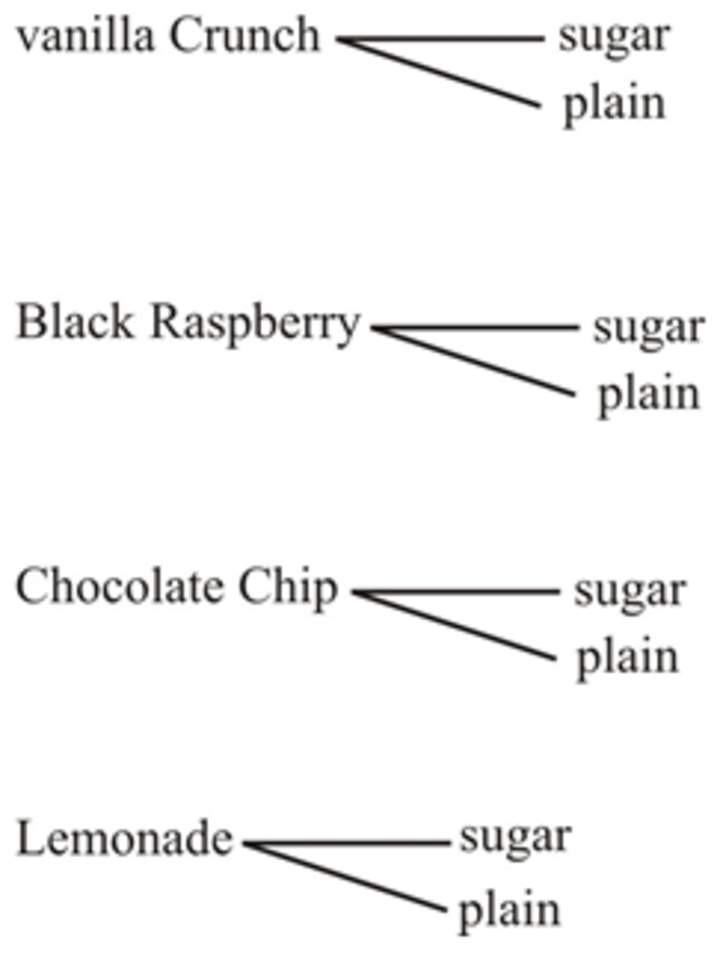 Diagramas de árbol Diagramas de árbol