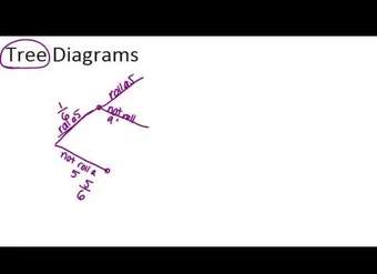 Principios de diagramas de árbol