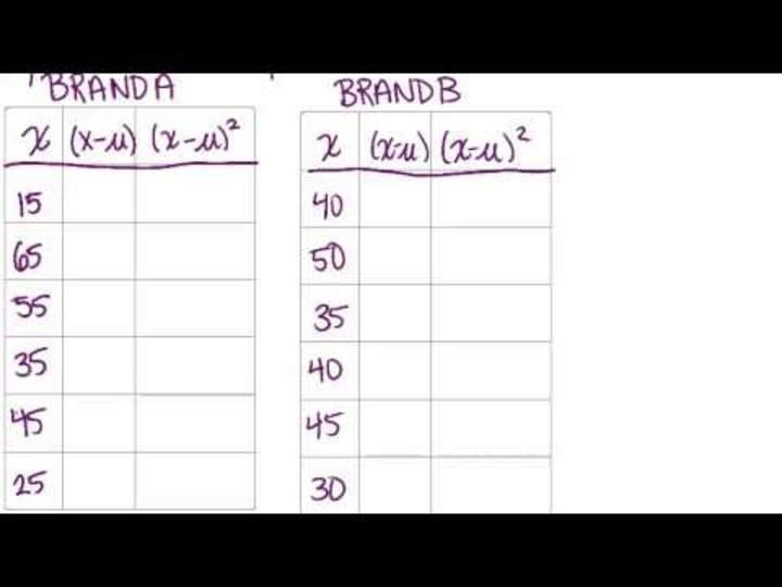 Varianza de ejemplos de datos distribuidos normalmente Varianza de ejemplos de datos distribuidos normalmente