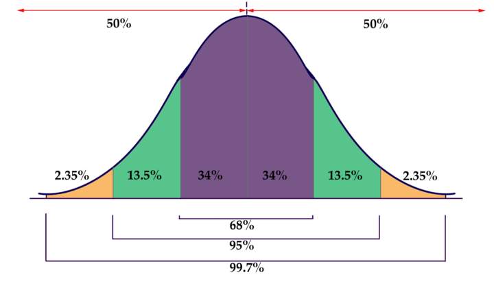 Crear diagramas de tallo y hojas Crear diagramas de tallo y hojas