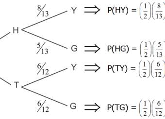 Diagramas de árbol y distribuciones de probabilidad
