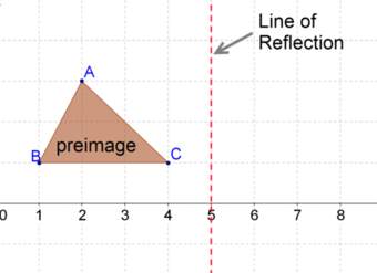 Gráficos de reflexiones