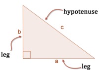 El teorema de Pitágoras