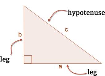 El teorema de Pitágoras
