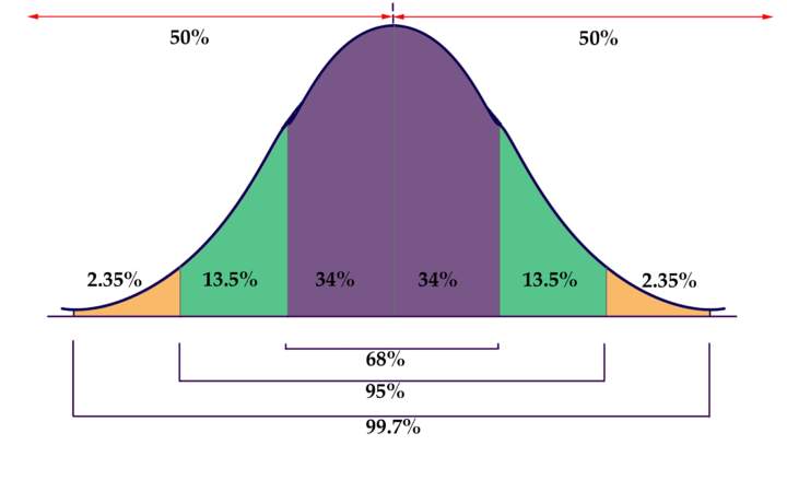 Software de geometría para rotaciones