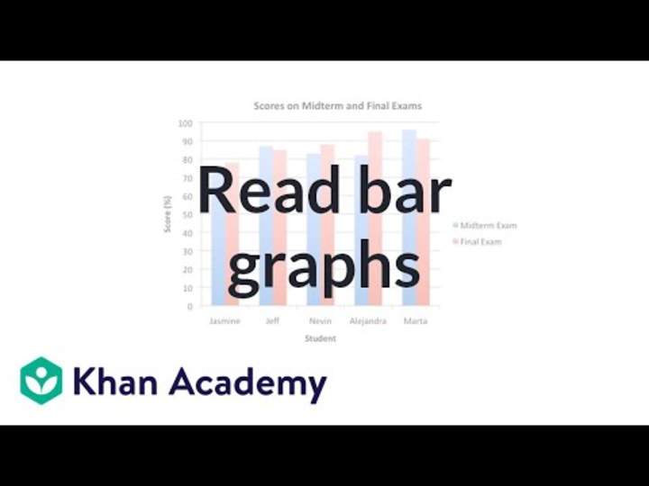 Lectura de gráficos de barras Lectura de gráficos de barras