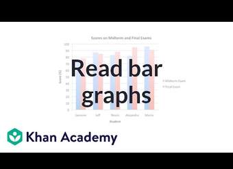 Lectura de gráficos de barras