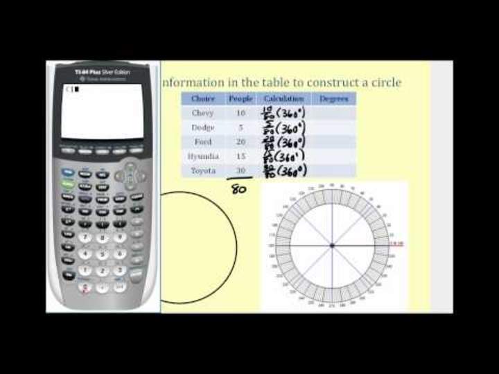 Construcción de un gráfico circular o gráfico circular - Parte 2 de 2 Construcción de un gráfico circular o gráfico circular - Parte 2 de 2