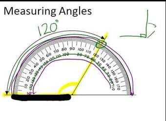 Principios de medición de ángulos