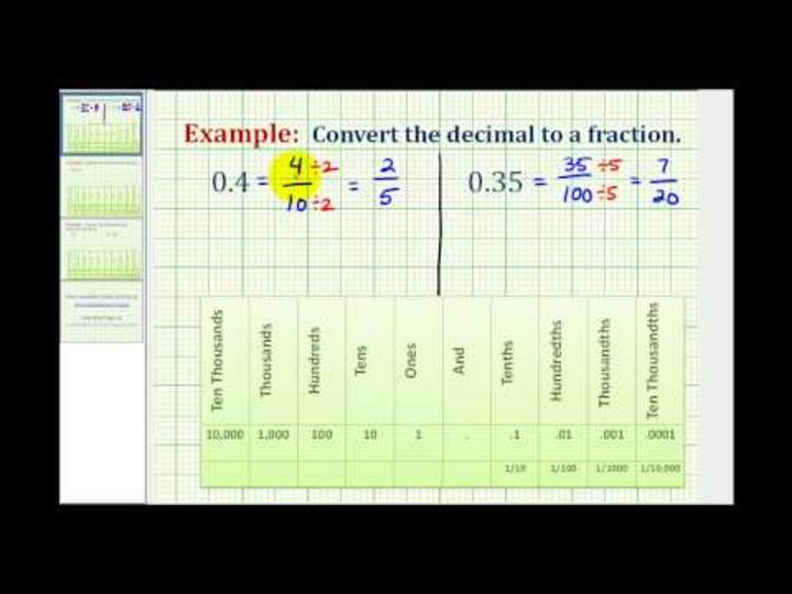 Convertir un decimal en una fracción Convertir un decimal en una fracción