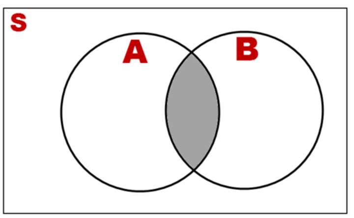 Probabilidad de intersecciones Probabilidad de intersecciones
