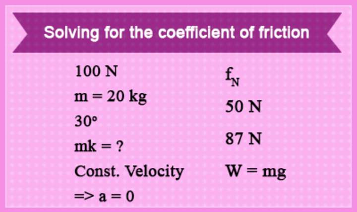 Problema de fricción Problema de fricción