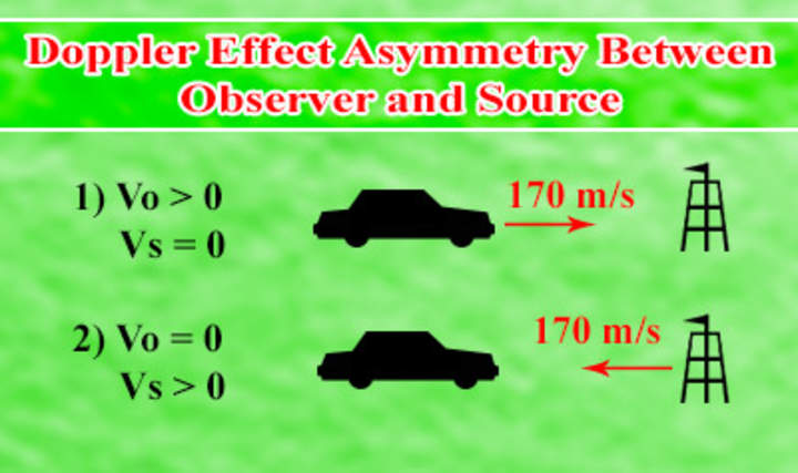 Asimetría de efecto Doppler Asimetría de efecto Doppler