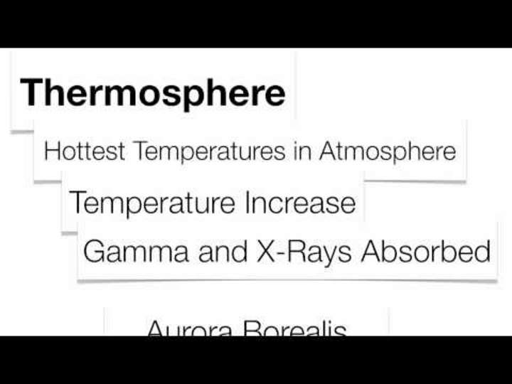 Capas de la atmósfera Capas de la atmósfera