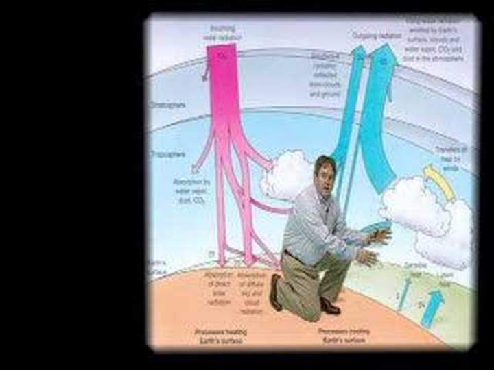 Presupuesto anual de calor de la Tierra Presupuesto anual de calor de la Tierra