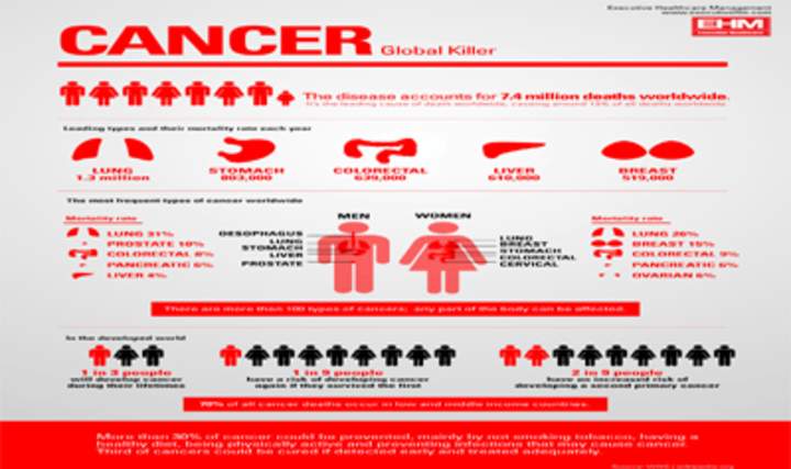 ¿Qué es el cáncer? ¿Qué es el cáncer?