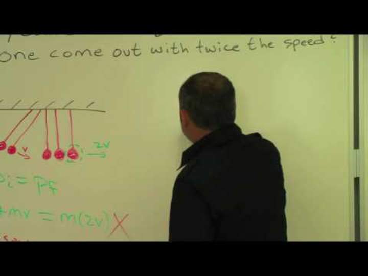 Cuna de Newton Parte II: Explicación Cuna de Newton Parte II: Explicación