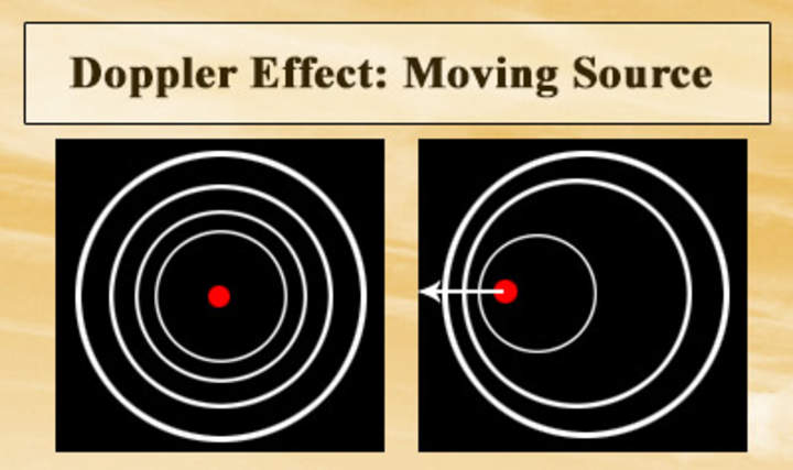 Efecto Doppler: fuente en movimiento Efecto Doppler: fuente en movimiento