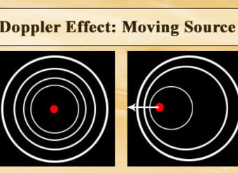 Efecto Doppler: fuente en movimiento