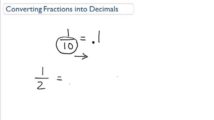 Convertir fracciones en decimales: descripción general Convertir fracciones en decimales: descripción general