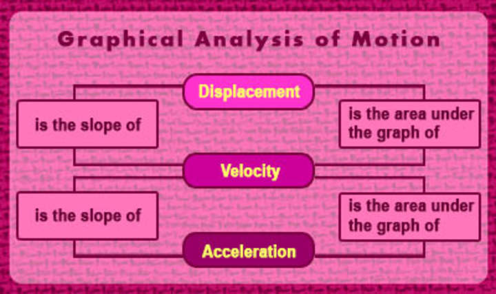 Análisis gráfico de movimiento: descripción general Análisis gráfico de movimiento: descripción general