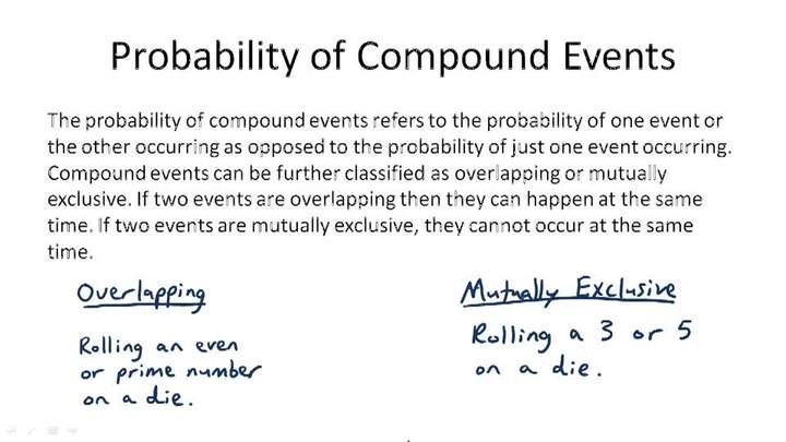 Probabilidad de eventos compuestos: descripción general Probabilidad de eventos compuestos: descripción general