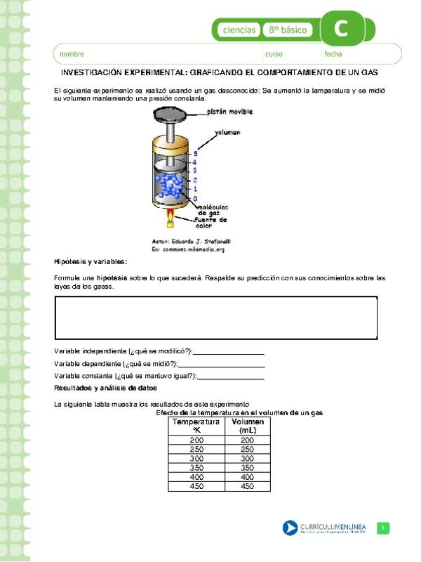 Graficando el comportamiento de un gas