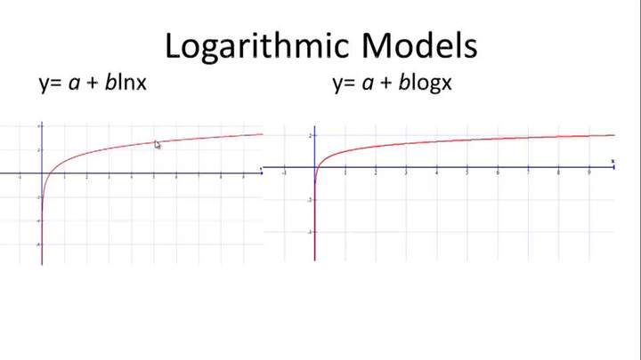 Modelos logarítmicos: descripción general