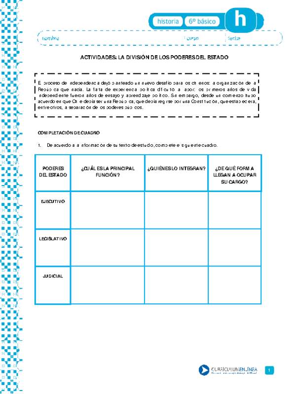 La división de los poderes del Estado