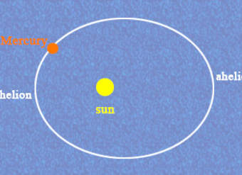 Órbita de mercurio