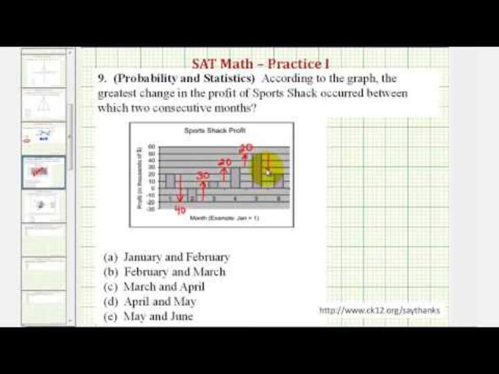 SAT Math (Probabilidad y Estadística) - Práctica 1.9