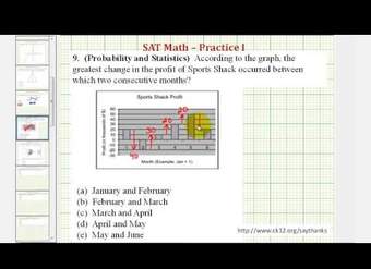 SAT Math (Probabilidad y Estadística) - Práctica 1.9