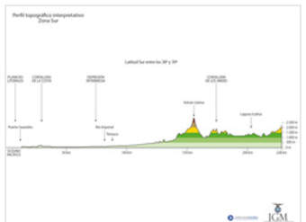 Mapa del perfil topográfico de la Zona Sur a color