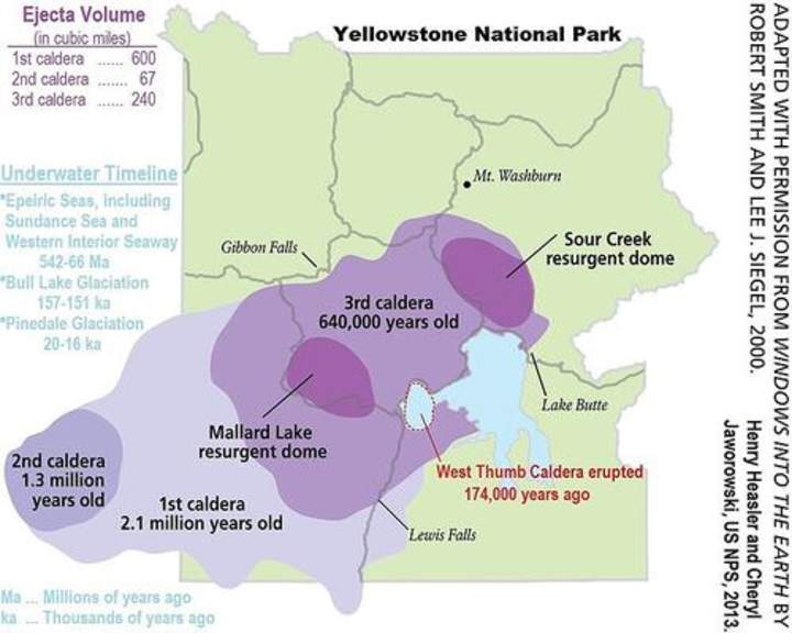 ¿Se ha retrasado una erupción de Yellowstone? ¿Se ha retrasado una erupción de Yellowstone?