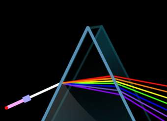 Color: luz en un prisma