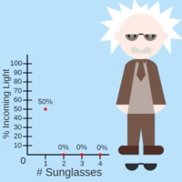 Decadencia exponencial: gafas de sol geniales