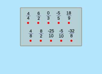Fracciones equivalentes: recta numérica