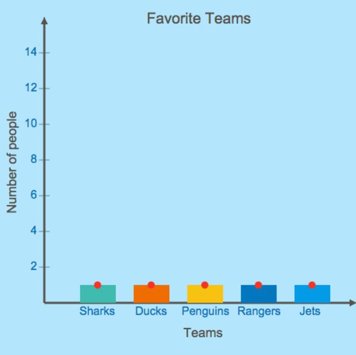 Gráficos de barras: equipos de hockey Gráficos de barras: equipos de hockey