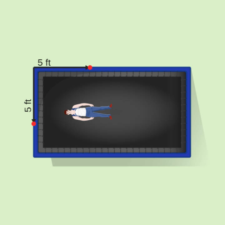Perímetro de paralelogramos: alrededor de un trampolín Perímetro de paralelogramos: alrededor de un trampolín