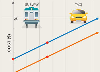 Modelos de resolución de problemas: metro vs. taxi