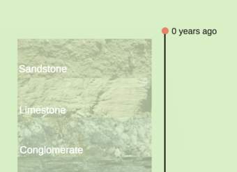Clasificación de rocas sedimentarias: ¿cuántos años tiene esa capa?