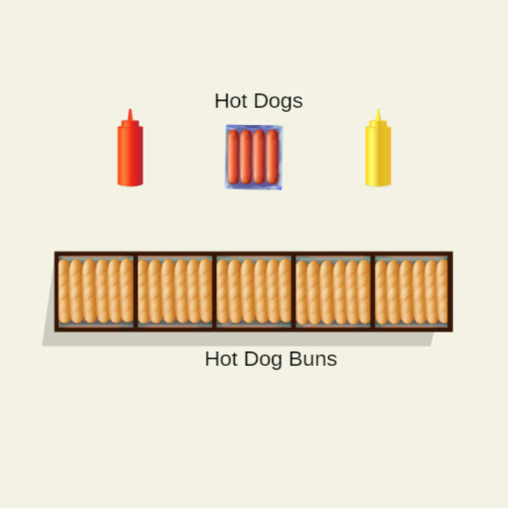 Mínimo común múltiplo: Hot Dogs y bollos Mínimo común múltiplo: Hot Dogs y bollos