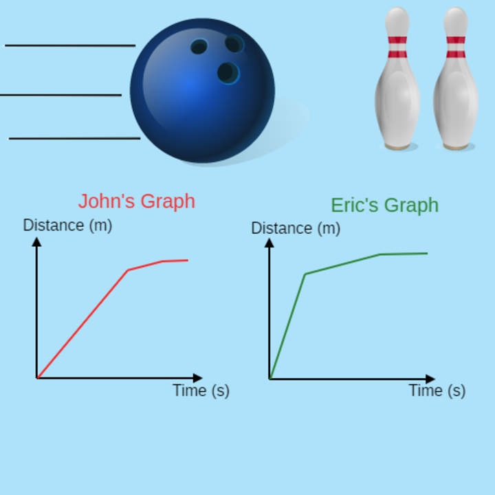 Bowling for Physics Bowling for Physics