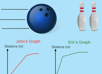 Bowling for Physics
