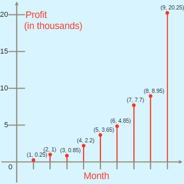 Reglas de función basadas en gráficos: Ganar dinero en el negocio del sombrero Reglas de función basadas en gráficos: Ganar dinero en el negocio del sombrero