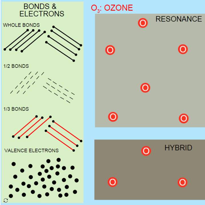 Resonancia de ozono Resonancia de ozono