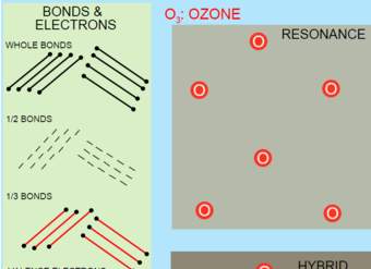 Resonancia de ozono