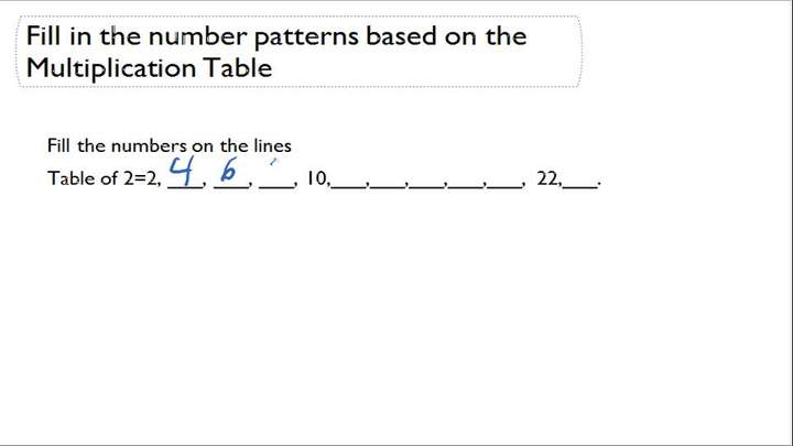 Completar los patrones numéricos basados en la tabla de multiplicación Completar los patrones numéricos basados en la tabla de multiplicación