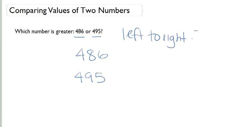 Comparación de valores de dos números (números a 1,000) Comparación de valores de dos números (números a 1,000)