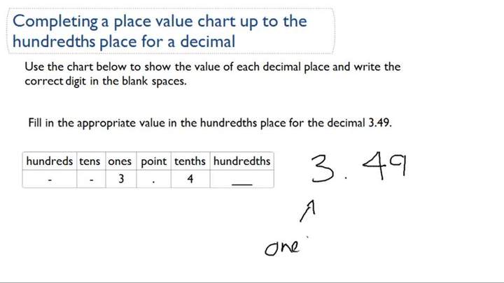 Completar una tabla de valor posicional decimal hasta centésimas Completar una tabla de valor posicional decimal hasta centésimas